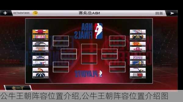 公牛王朝阵容位置介绍,公牛王朝阵容位置介绍图