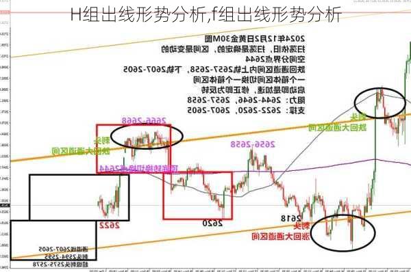H组出线形势分析,f组出线形势分析