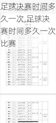 足球决赛时间多久一次,足球决赛时间多久一次比赛