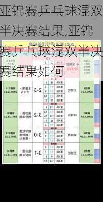 亚锦赛乒乓球混双半决赛结果,亚锦赛乒乓球混双半决赛结果如何