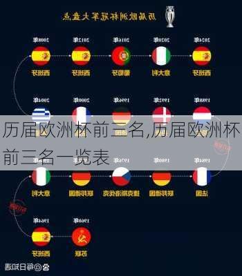 历届欧洲杯前三名,历届欧洲杯前三名一览表