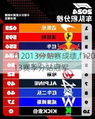 f12013分站赛成绩,f12013赛季分站冠军