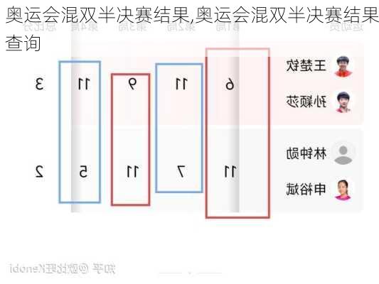 奥运会混双半决赛结果,奥运会混双半决赛结果查询