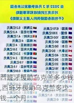 西班牙援助乌克兰多少钱,西班牙援助乌克兰多少钱一个月