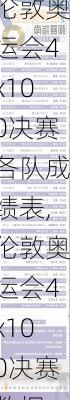 伦敦奥运会4x100决赛各队成绩表,伦敦奥运会4x100决赛数据