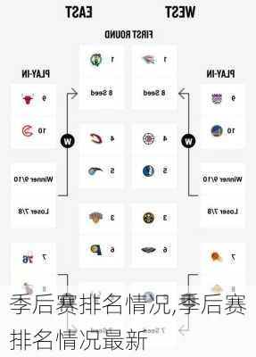 季后赛排名情况,季后赛排名情况最新