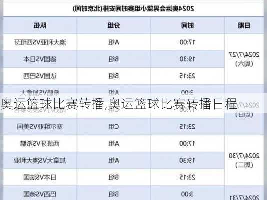 奥运篮球比赛转播,奥运篮球比赛转播日程