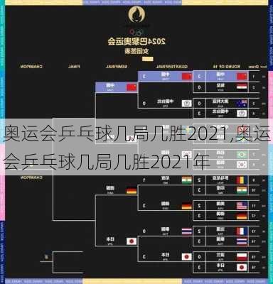 奥运会乒乓球几局几胜2021,奥运会乒乓球几局几胜2021年
