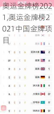奥运金牌榜2021,奥运金牌榜2021中国金牌项目