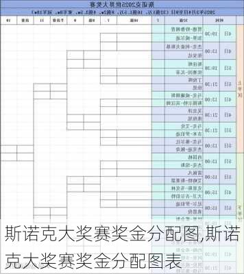 斯诺克大奖赛奖金分配图,斯诺克大奖赛奖金分配图表