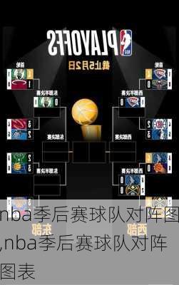 nba季后赛球队对阵图,nba季后赛球队对阵图表