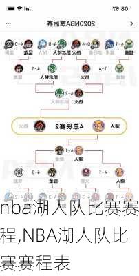 nba湖人队比赛赛程,NBA湖人队比赛赛程表