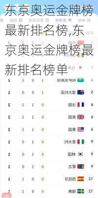 东京奥运金牌榜最新排名榜,东京奥运金牌榜最新排名榜单