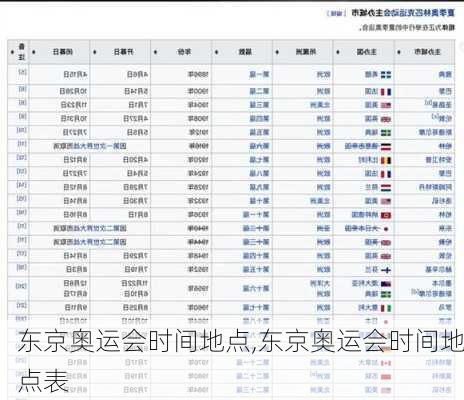 东京奥运会时间地点,东京奥运会时间地点表