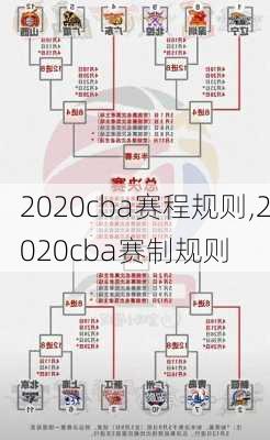 2020cba赛程规则,2020cba赛制规则