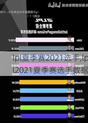 lpl夏季赛2021选手,lpl2021夏季赛选手数据