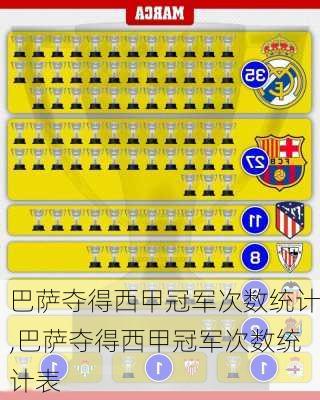 巴萨夺得西甲冠军次数统计,巴萨夺得西甲冠军次数统计表