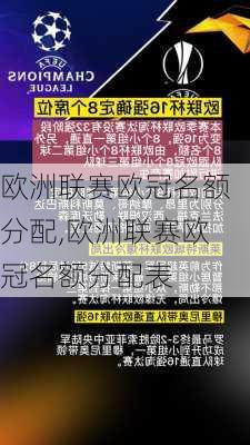 欧洲联赛欧冠名额分配,欧洲联赛欧冠名额分配表