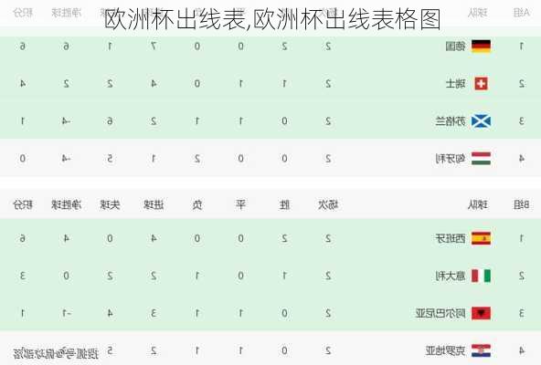 欧洲杯出线表,欧洲杯出线表格图