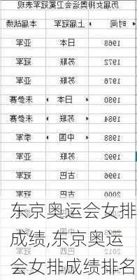 东京奥运会女排成绩,东京奥运会女排成绩排名