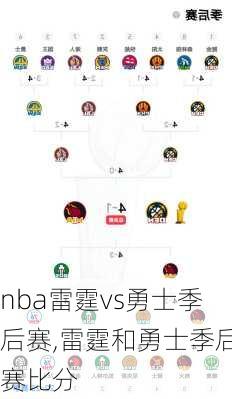 nba雷霆vs勇士季后赛,雷霆和勇士季后赛比分