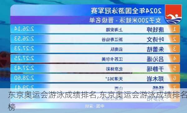 东京奥运会游泳成绩排名,东京奥运会游泳成绩排名榜