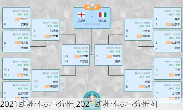 2021欧洲杯赛事分析,2021欧洲杯赛事分析图