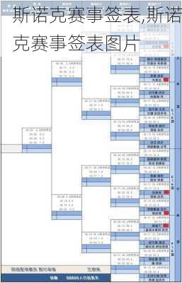 斯诺克赛事签表,斯诺克赛事签表图片