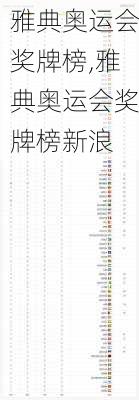 雅典奥运会奖牌榜,雅典奥运会奖牌榜新浪