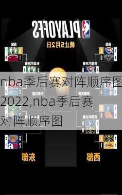 nba季后赛对阵顺序图2022,nba季后赛对阵顺序图