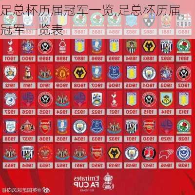 足总杯历届冠军一览,足总杯历届冠军一览表