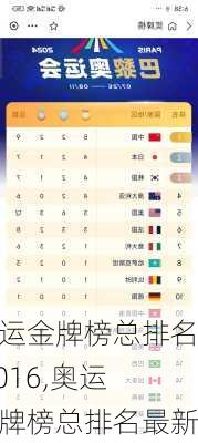 奥运金牌榜总排名 2016,奥运金牌榜总排名最新