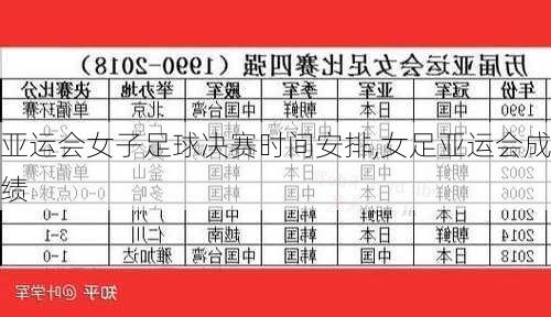 亚运会女子足球决赛时间安排,女足亚运会成绩