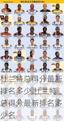 杜兰特总得分最新排名多少,杜兰特总得分最新排名多少名