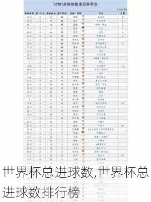 世界杯总进球数,世界杯总进球数排行榜