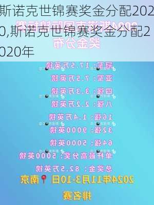 斯诺克世锦赛奖金分配2020,斯诺克世锦赛奖金分配2020年