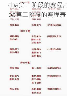 cba第二阶段的赛程,cba第二阶段的赛程表