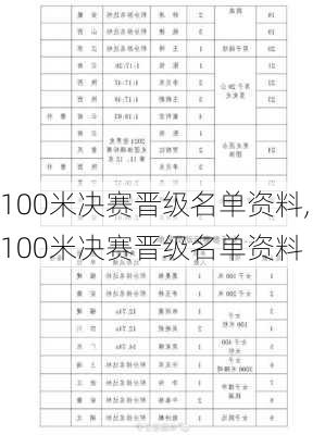 100米决赛晋级名单资料,100米决赛晋级名单资料