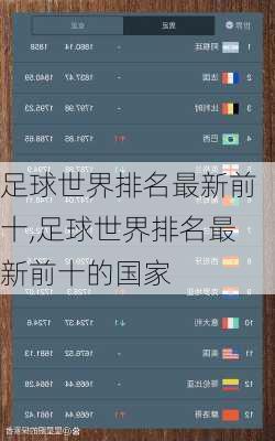 足球世界排名最新前十,足球世界排名最新前十的国家