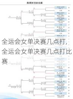全运会女单决赛几点打,全运会女单决赛几点打比赛