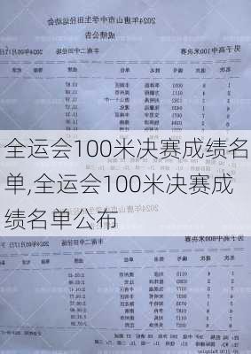 全运会100米决赛成绩名单,全运会100米决赛成绩名单公布