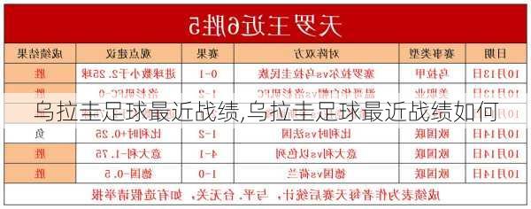 乌拉圭足球最近战绩,乌拉圭足球最近战绩如何