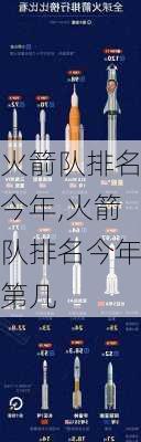火箭队排名今年,火箭队排名今年第几