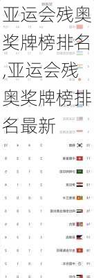 亚运会残奥奖牌榜排名,亚运会残奥奖牌榜排名最新