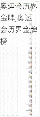 奥运会历界金牌,奥运会历界金牌榜