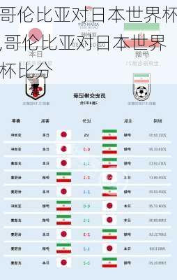 哥伦比亚对日本世界杯,哥伦比亚对日本世界杯比分