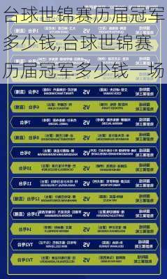 台球世锦赛历届冠军多少钱,台球世锦赛历届冠军多少钱一场