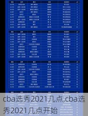 cba选秀2021几点,cba选秀2021几点开始