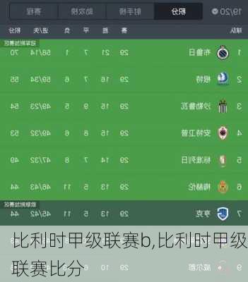 比利时甲级联赛b,比利时甲级联赛比分