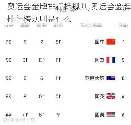 奥运会金牌排行榜规则,奥运会金牌排行榜规则是什么